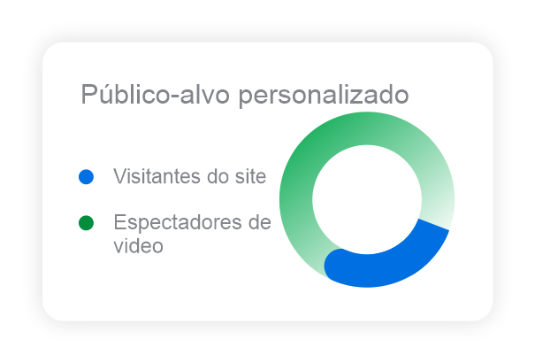 segmentacao de publico